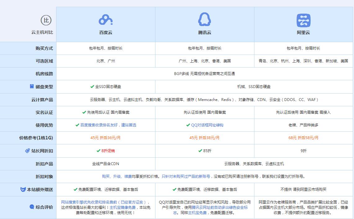 望江云主机代理对比.jpg